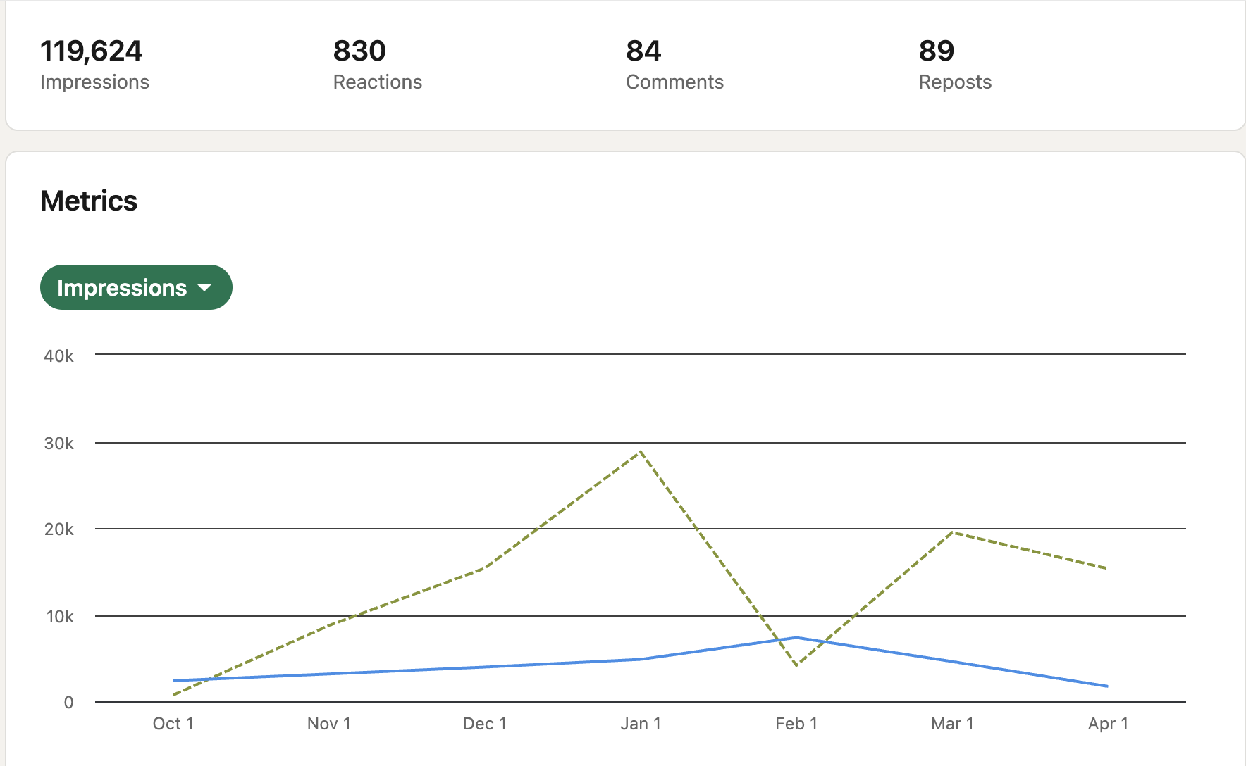 Agency Analytics